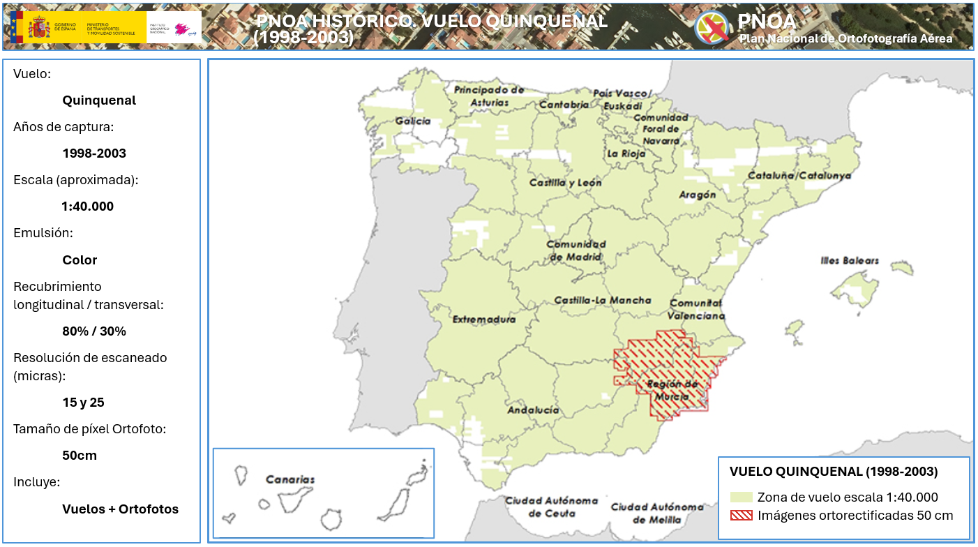 Vuelo Quinquenal (1998-2003)